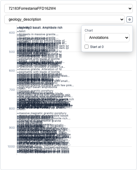 Depth annotations strip-log example