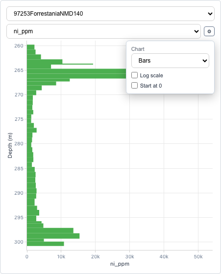 Bars strip-log example