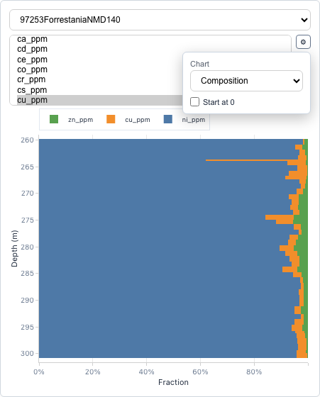 Composition strip-log example