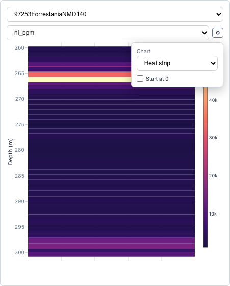 Heat strip strip-log example