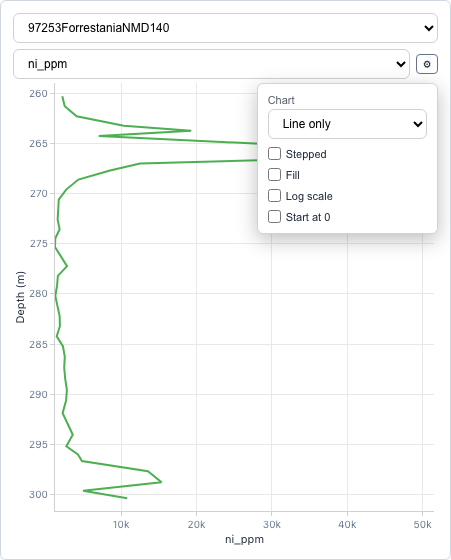Line strip-log example