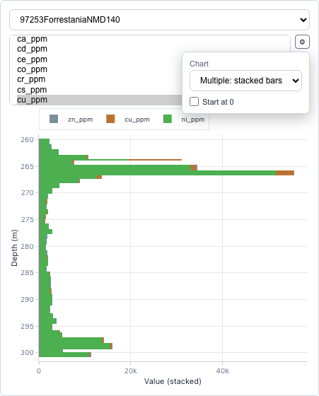 Multiple stacked assays strip-log example