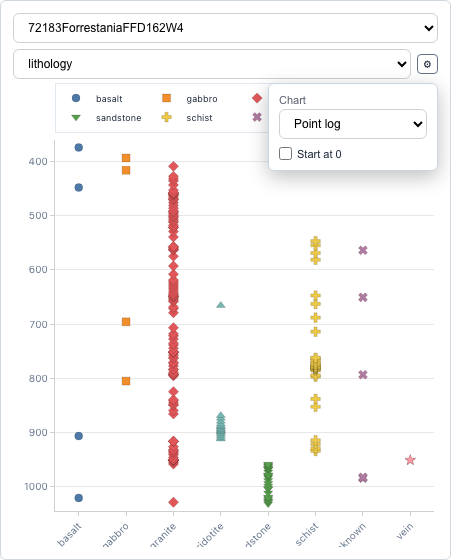 Point log strip-log example
