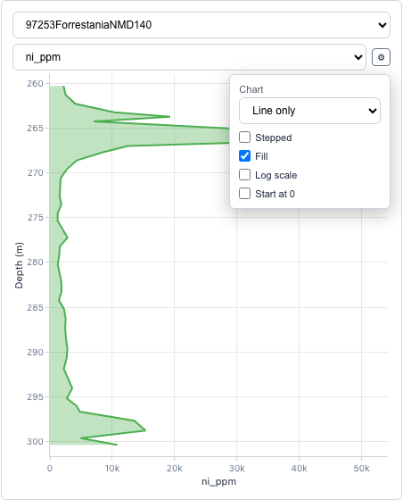 Filled line strip-log example