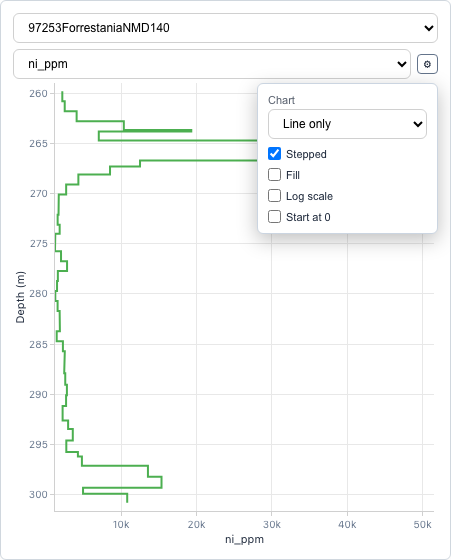 Stepped line strip-log example
