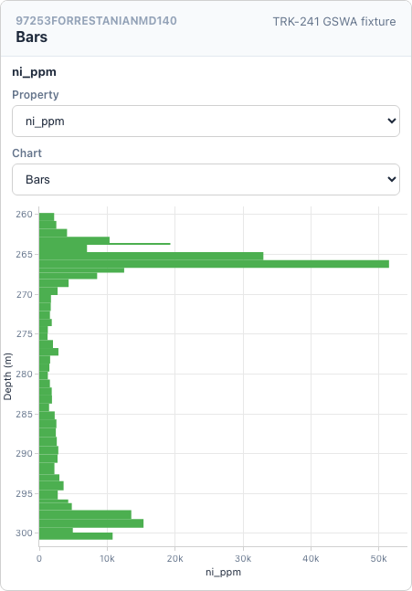 Bars strip-log example