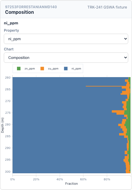 Composition strip-log example