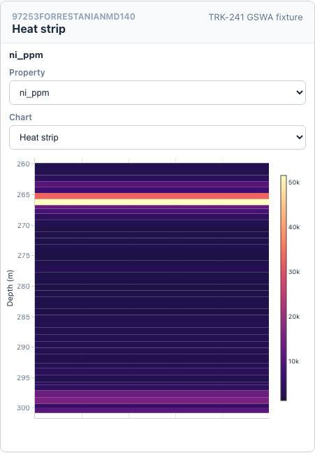 Heat strip strip-log example