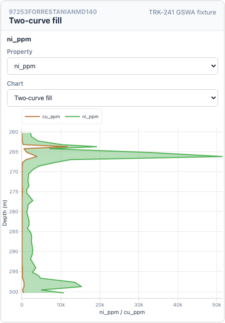 Two-curve fill strip-log example