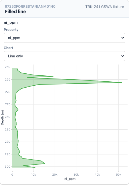 Filled line strip-log example